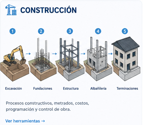 Construcción